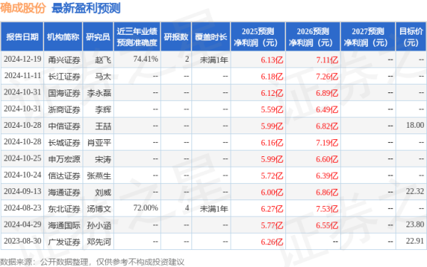 网上配资股票 信达证券: 给予确成股份买入评级