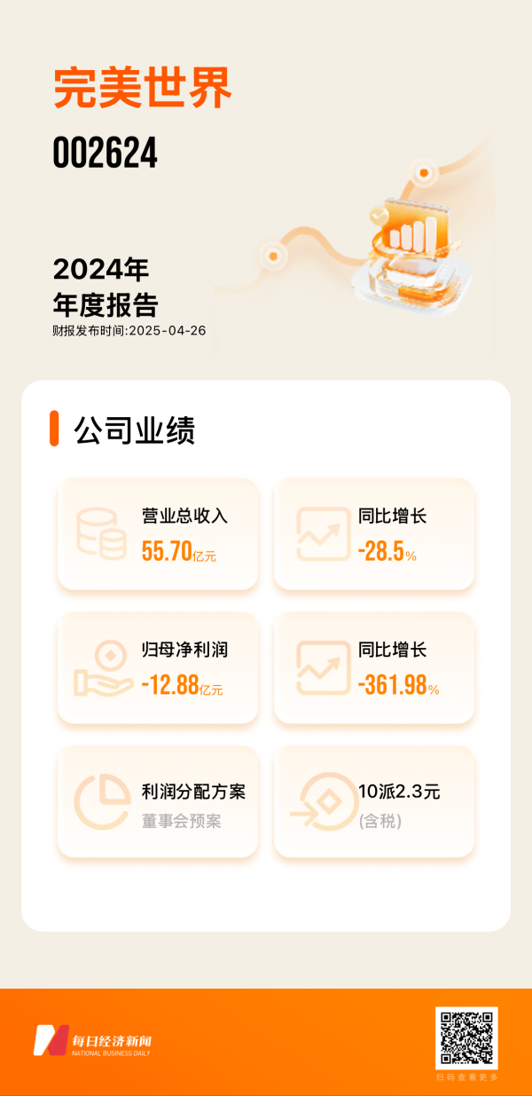 配资公司股票分享 2025年一季度扭亏为盈：靠《诛仙世界》拿下转型“第一局” 完美世界能否触底反弹？